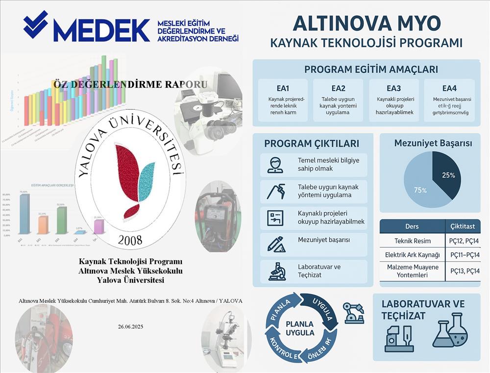 MEDEK Akreditasyon Süreci Devam Ediyor 
